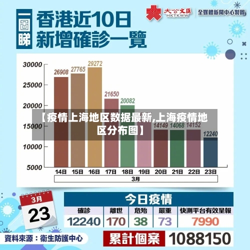 【疫情上海地区数据最新,上海疫情地区分布图】