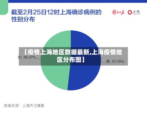 【疫情上海地区数据最新,上海疫情地区分布图】-第2张图片