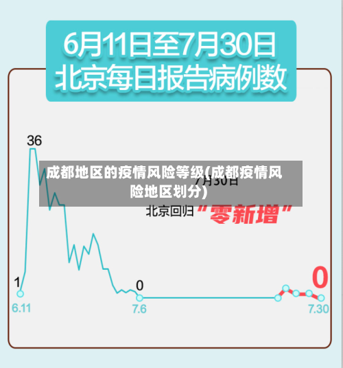 成都地区的疫情风险等级(成都疫情风险地区划分)