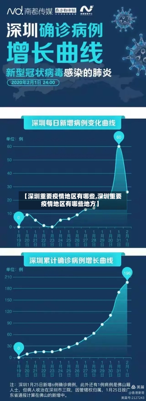 【深圳重要疫情地区有哪些,深圳重要疫情地区有哪些地方】-第2张图片