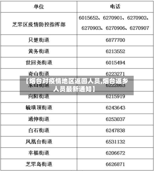 【烟台对疫情地区返回人员,烟台返乡人员最新通知】