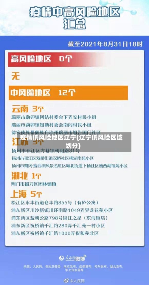 疫情低风险地区辽宁(辽宁低风险区域划分)-第2张图片