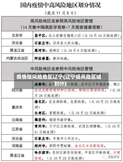 疫情低风险地区辽宁(辽宁低风险区域划分)