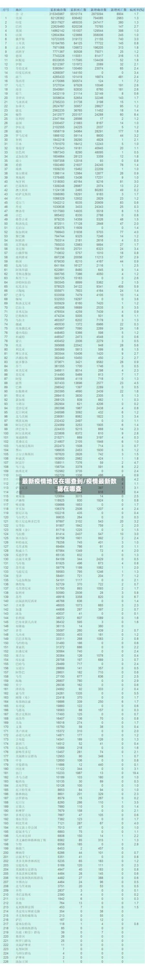 最新疫情地区在哪查到/疫情最新数据在哪查-第3张图片
