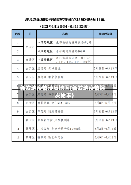 新发地疫情涉及地区(新发地疫情爆发始末)
