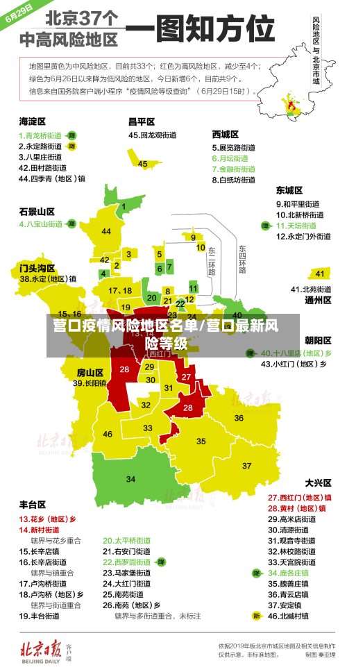 营口疫情风险地区名单/营口最新风险等级-第2张图片