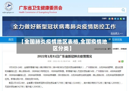 【全国肺炎疫情地区表格,全国疫情地区分类】