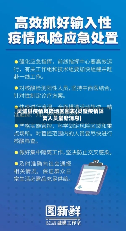 灵璧县疫情风险地区图表(灵璧疫情隔离人员最新消息)