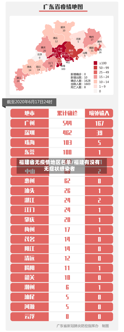 福建省无疫情地区名单/福建有没有无症状感染者-第2张图片