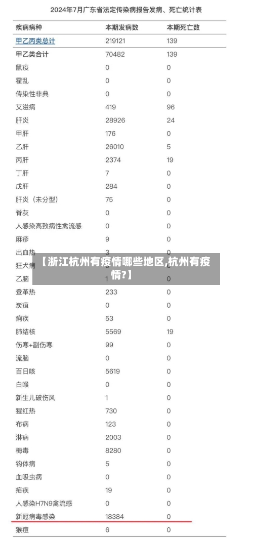 【浙江杭州有疫情哪些地区,杭州有疫情?】-第3张图片