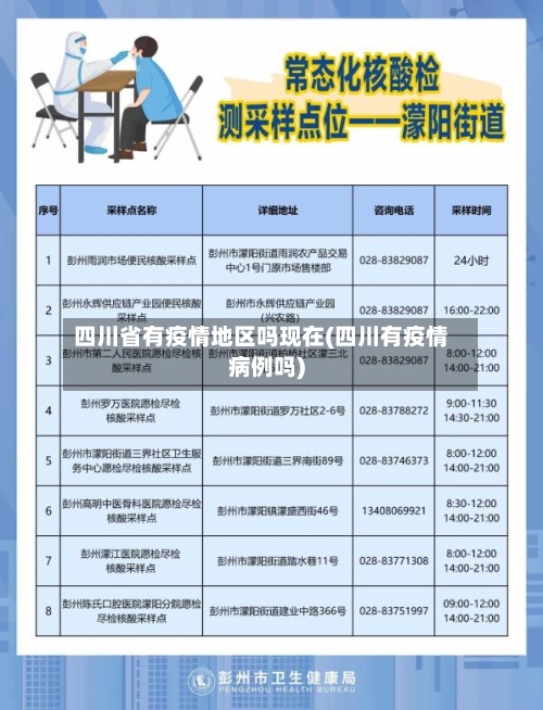 四川省有疫情地区吗现在(四川有疫情病例吗)-第3张图片