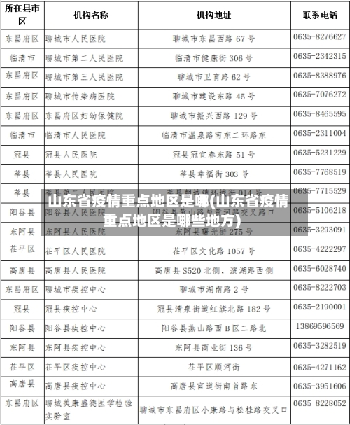 山东省疫情重点地区是哪(山东省疫情重点地区是哪些地方)-第2张图片