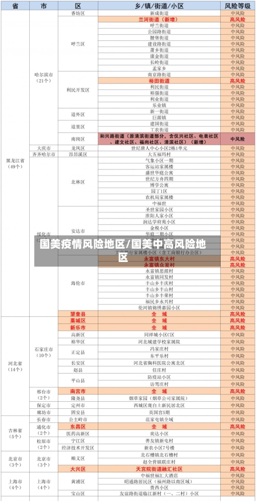 国美疫情风险地区/国美中高风险地区-第3张图片