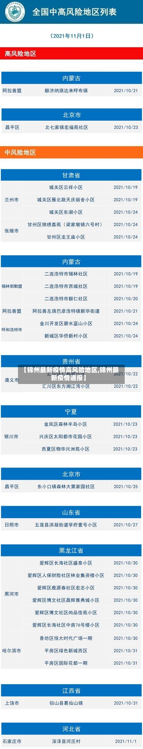 【锦州最新疫情高风险地区,锦州最新疫情通报】-第2张图片
