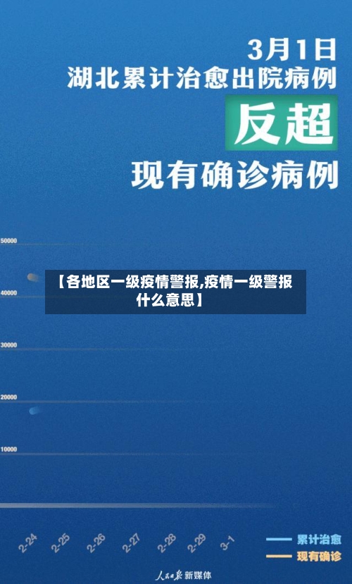 【各地区一级疫情警报,疫情一级警报什么意思】