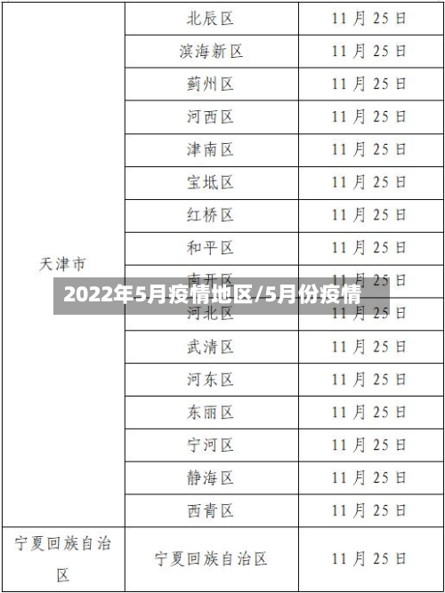 2022年5月疫情地区/5月份疫情