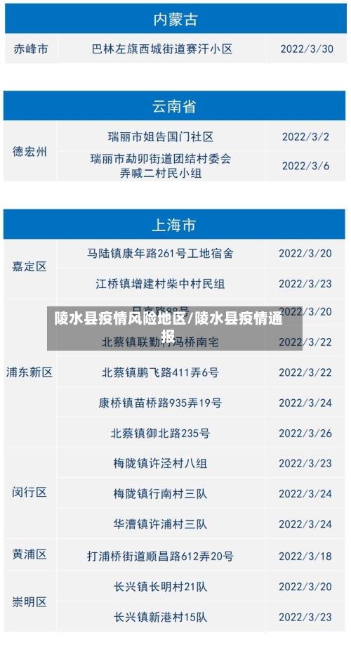 陵水县疫情风险地区/陵水县疫情通报