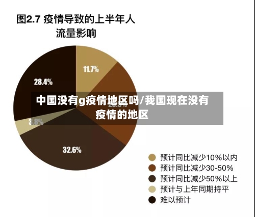 中国没有g疫情地区吗/我国现在没有疫情的地区