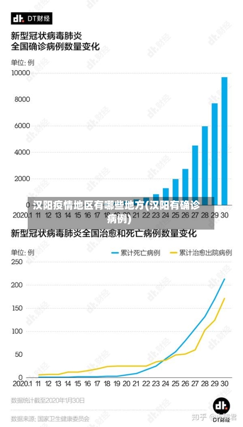汉阳疫情地区有哪些地方(汉阳有确诊病例)-第2张图片