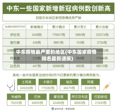 中东疫情最严重的地区(中东国家疫情排名最新通报)