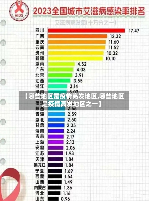 【哪些地区是疫情高发地区,哪些地区是疫情高发地区之一】