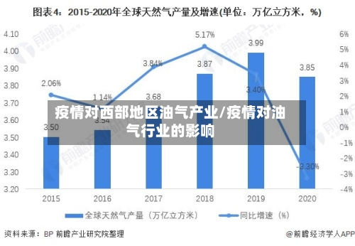 疫情对西部地区油气产业/疫情对油气行业的影响-第2张图片