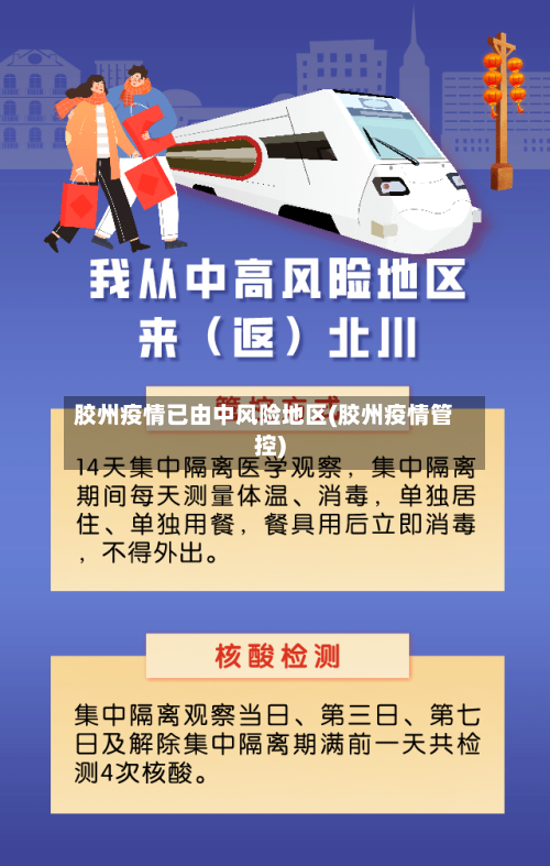 胶州疫情已由中风险地区(胶州疫情管控)
