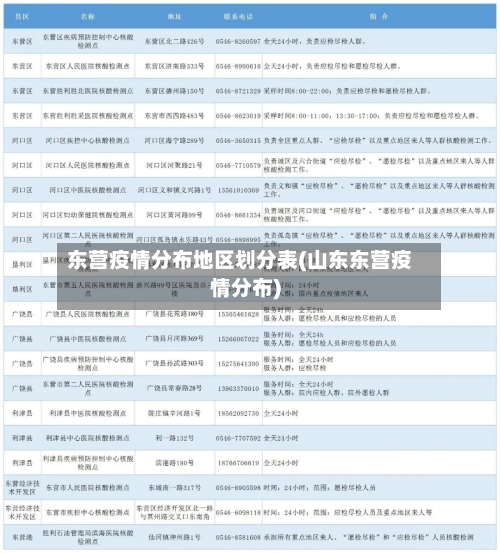 东营疫情分布地区划分表(山东东营疫情分布)-第2张图片
