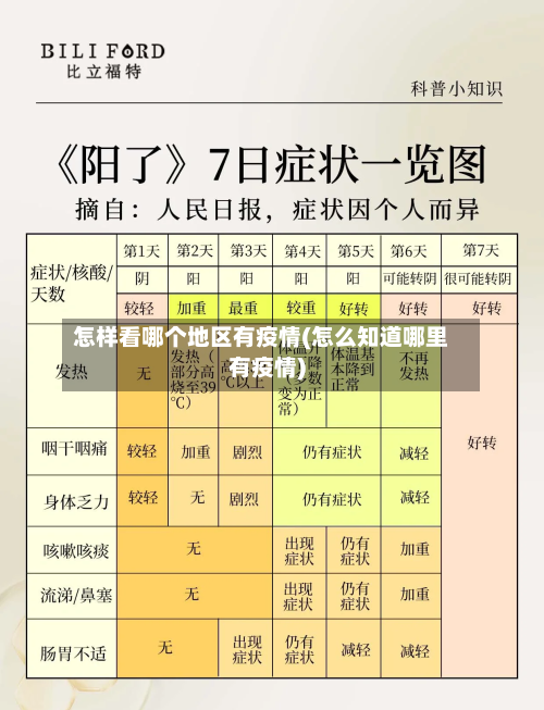 怎样看哪个地区有疫情(怎么知道哪里有疫情)-第3张图片