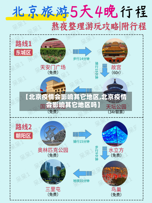【北京疫情会影响其它地区,北京疫情会影响其它地区吗】
