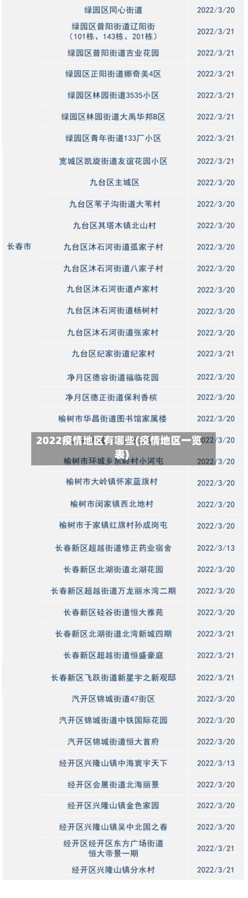 2022疫情地区有哪些(疫情地区一览表)