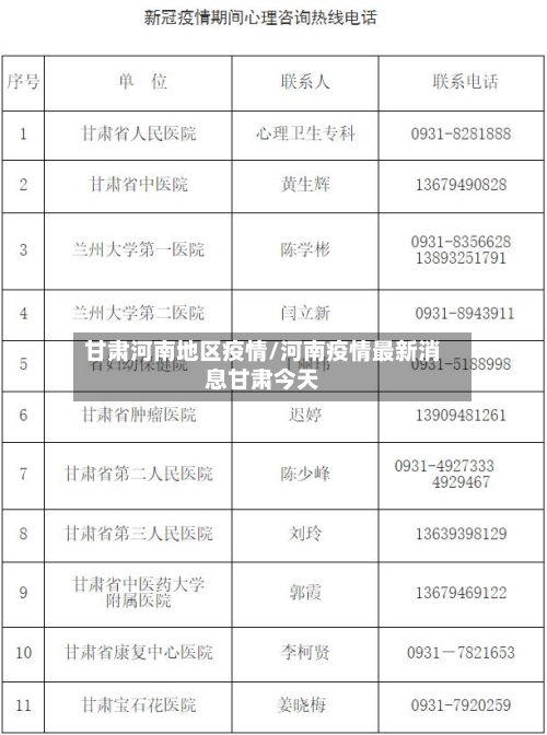 甘肃河南地区疫情/河南疫情最新消息甘肃今天-第2张图片