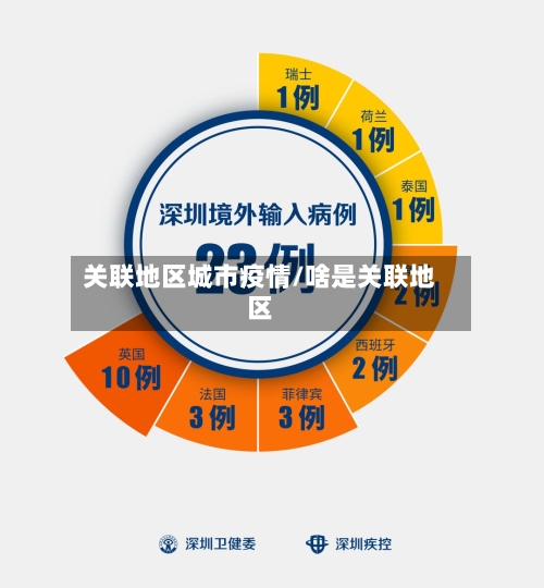 关联地区城市疫情/啥是关联地区-第3张图片