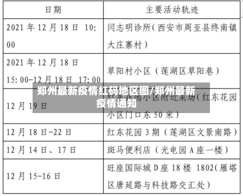 郑州最新疫情红码地区图/郑州最新疫情通知-第3张图片