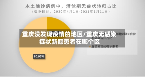 重庆没发现疫情的地区/重庆无感染症状新冠患者在哪个区-第2张图片