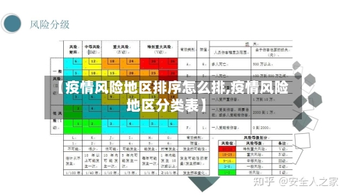 【疫情风险地区排序怎么排,疫情风险地区分类表】-第3张图片