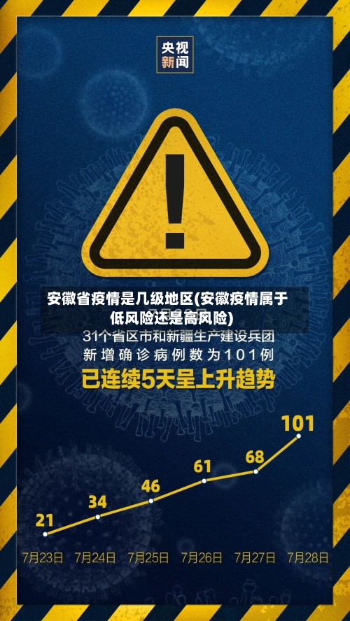 安徽省疫情是几级地区(安徽疫情属于低风险还是高风险)-第2张图片