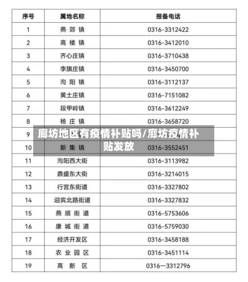 廊坊地区有疫情补贴吗/廊坊疫情补贴发放-第3张图片