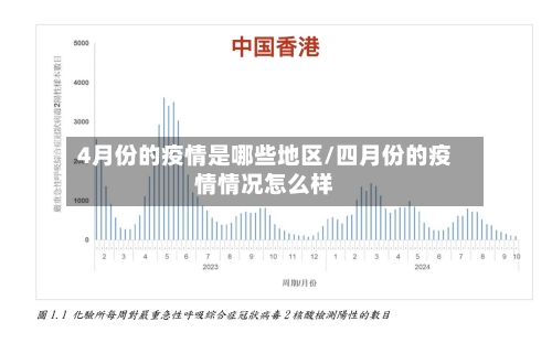 4月份的疫情是哪些地区/四月份的疫情情况怎么样