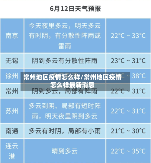 常州地区疫情怎么样/常州地区疫情怎么样最新消息