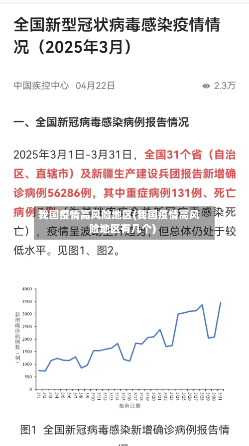 我国疫情高风险地区(我国疫情高风险地区有几个)