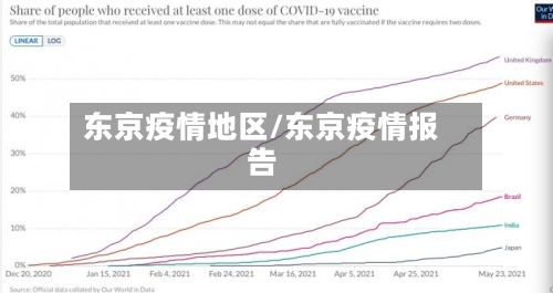 东京疫情地区/东京疫情报告-第2张图片